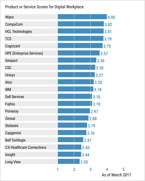digital-workplace-score.jpg