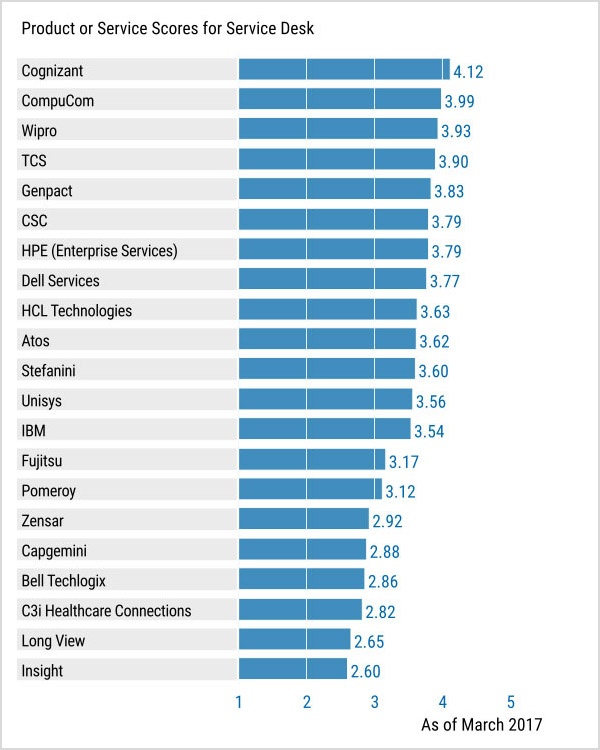 service-desk-scores.jpg